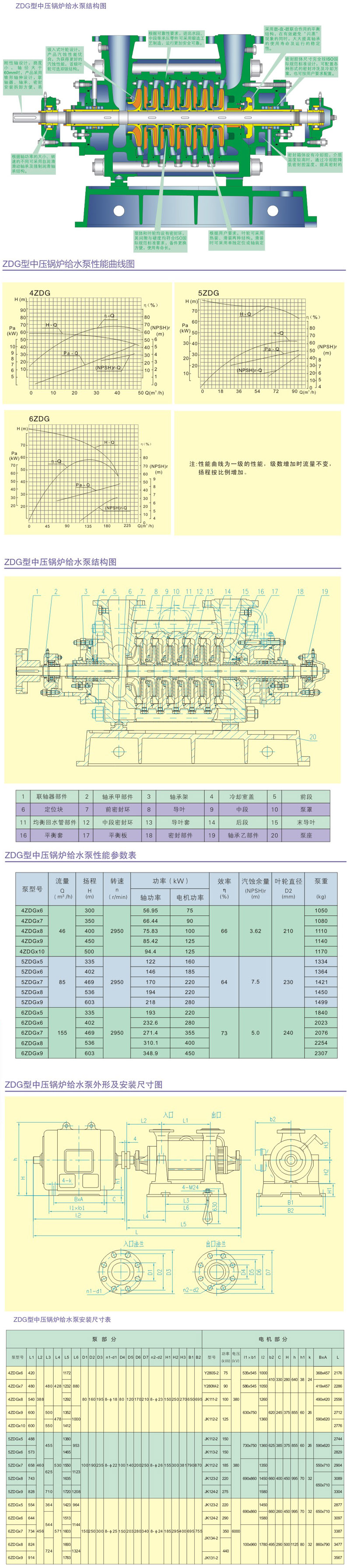 ZDG型中壓鍋爐給水泵結構參數(shù)