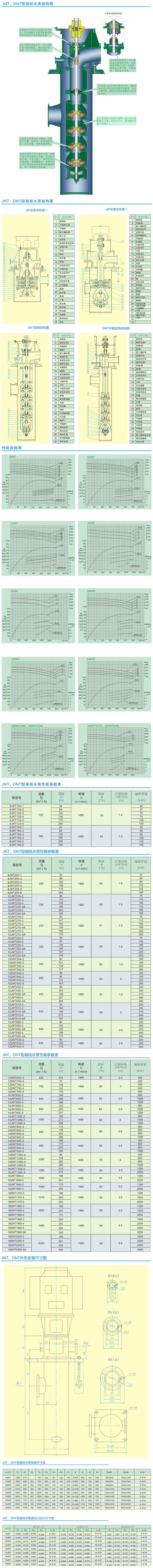 電力用泵結(jié)構(gòu)參數(shù)