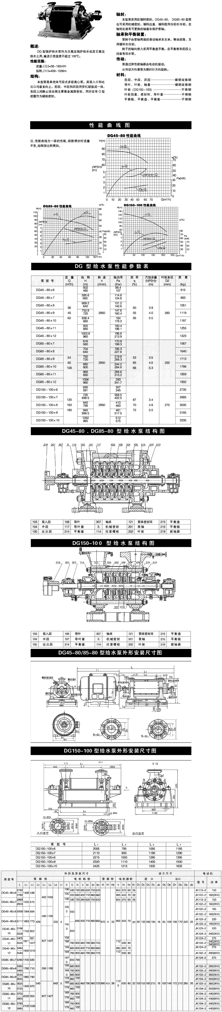 電站水泵型號(hào)