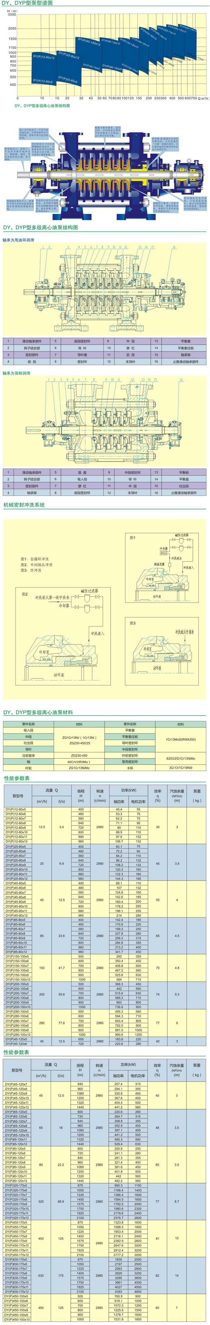 DY型多級(jí)離心油泵結(jié)構(gòu)參數(shù)